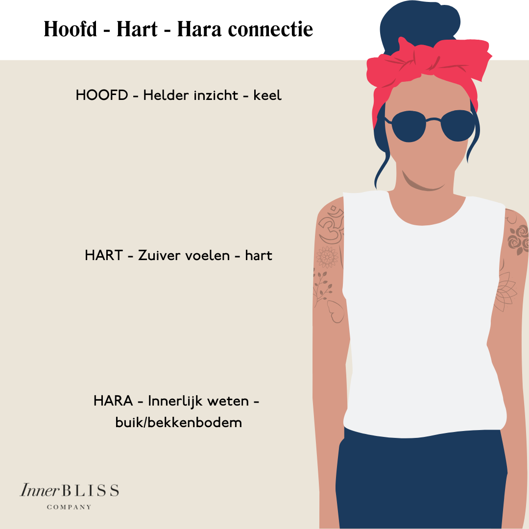 Hoofd Hart Hara
